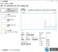 ϵͳǹwin7ϵͳӢضCpuxiazaima40%ļ