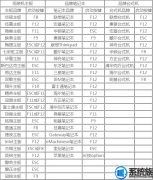 uװwin7ϵͳѡuİ취ѧ